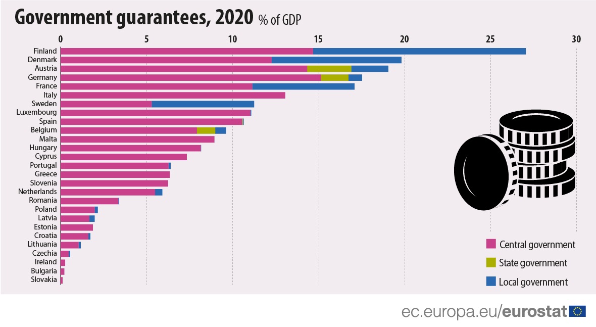 EU-GOVERNMENT-GUARANTEES.jpg