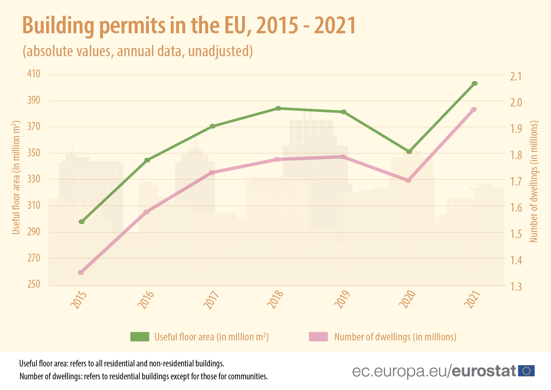 19-10-building-permits-v1.png