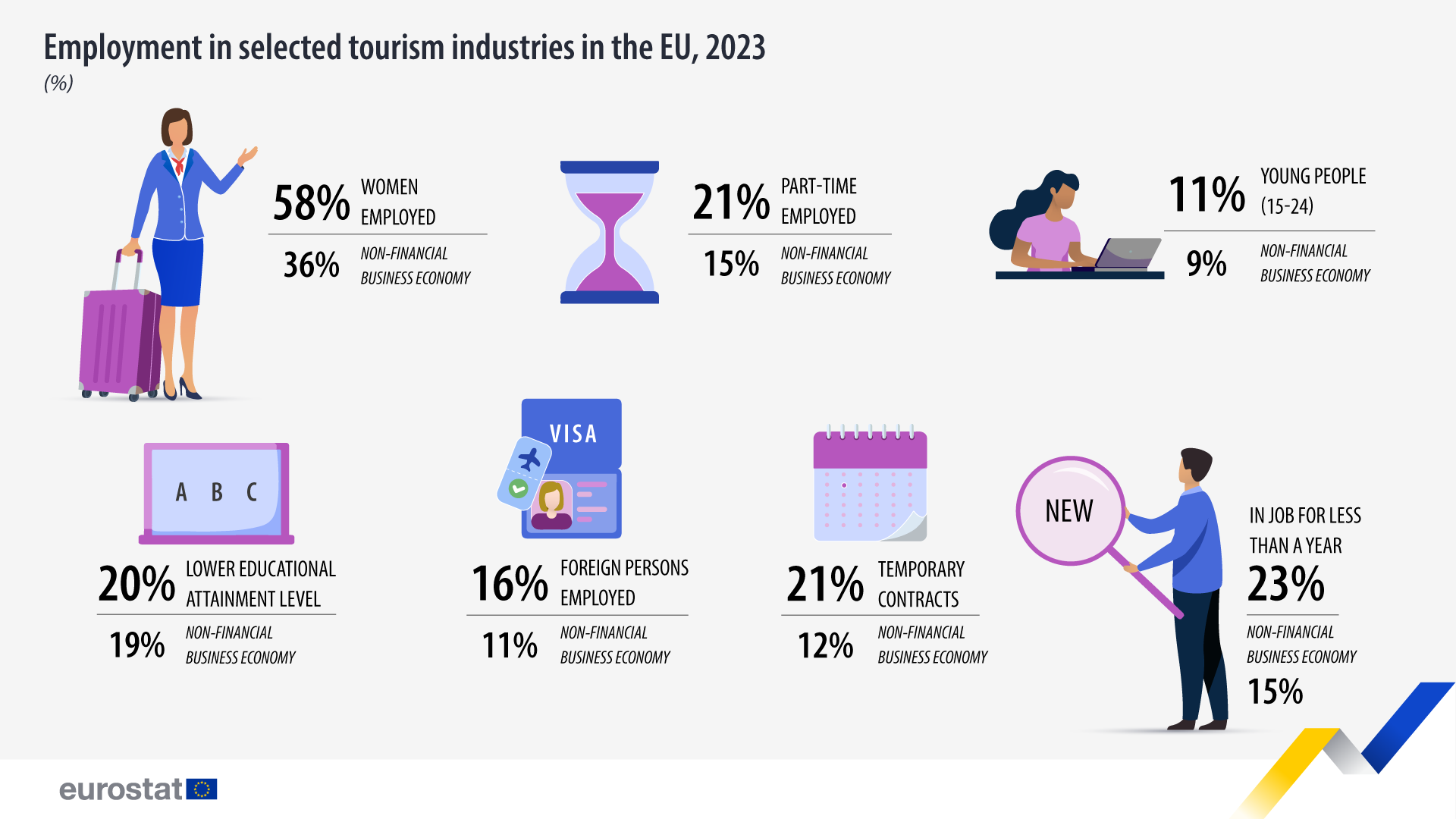 Employment-selected-tourism-industries-2023.png