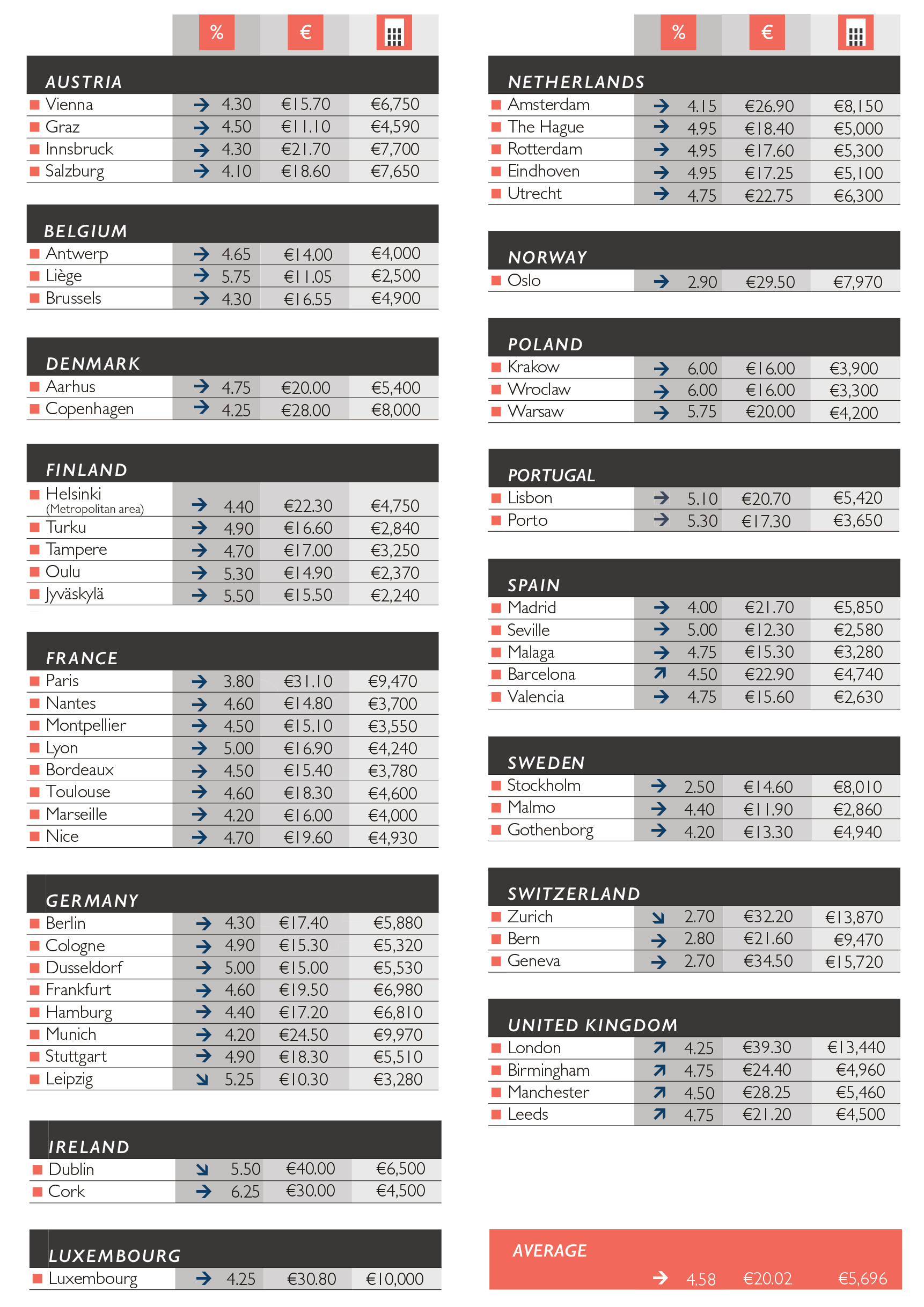 European_Residential_Market_Overview_Q1_2025_2552142652025.jpg