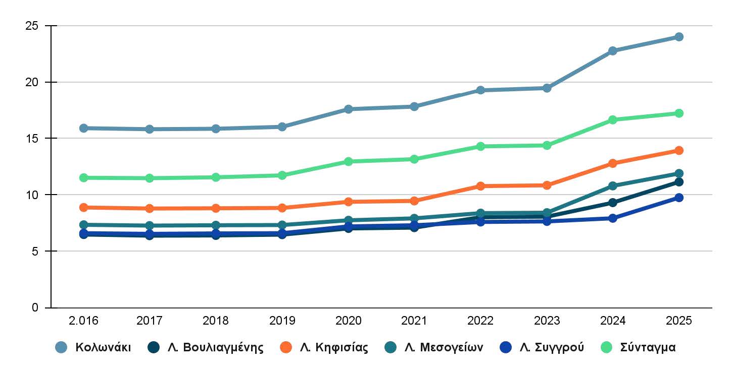GEOAXIS Observatory - Offices 2025 (final).jpg