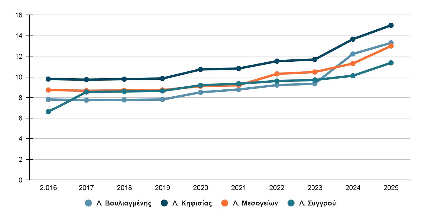 GEOAXIS Observatory1 - Offices 2025 (final).jpg
