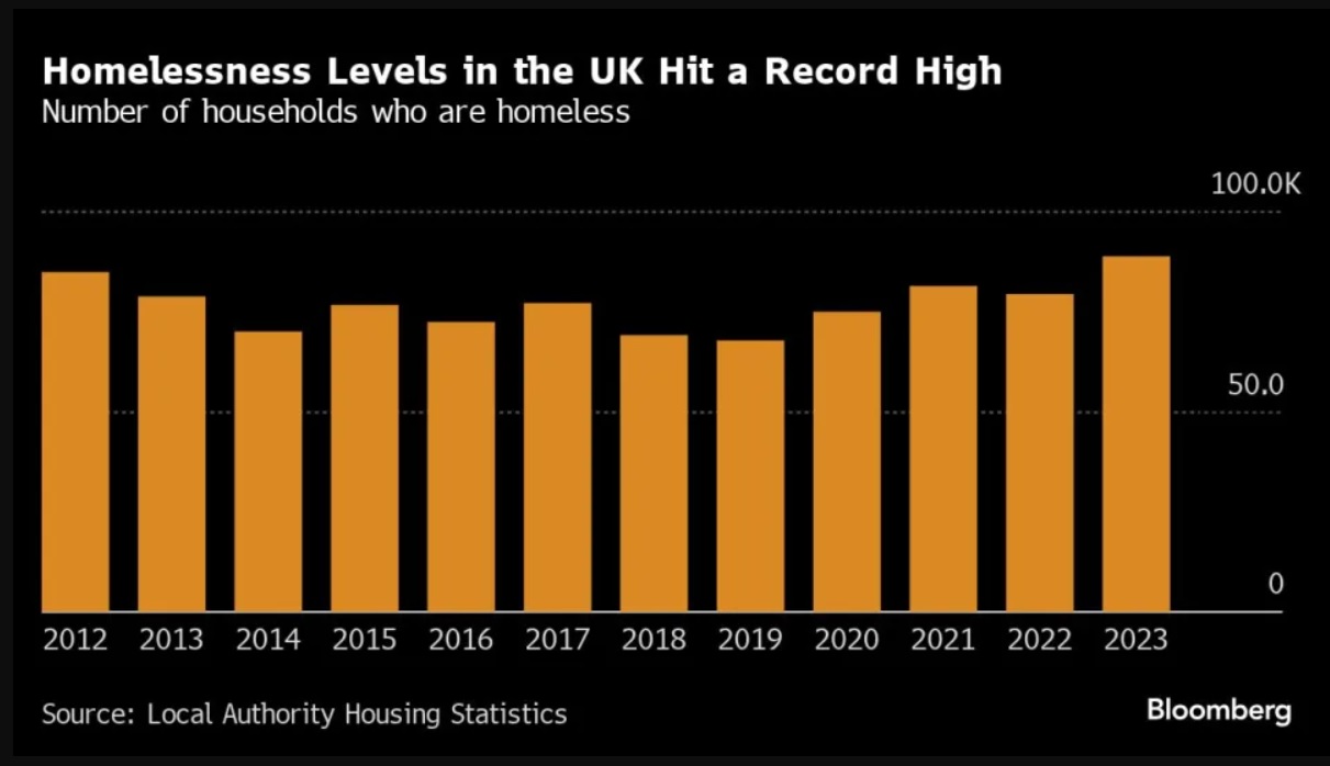 HomlessUK.jpg