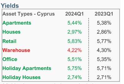 Kpmg-cyprus-yields1Q24.jpg