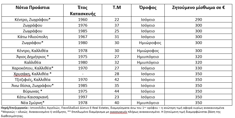 foititika-notia2.jpg