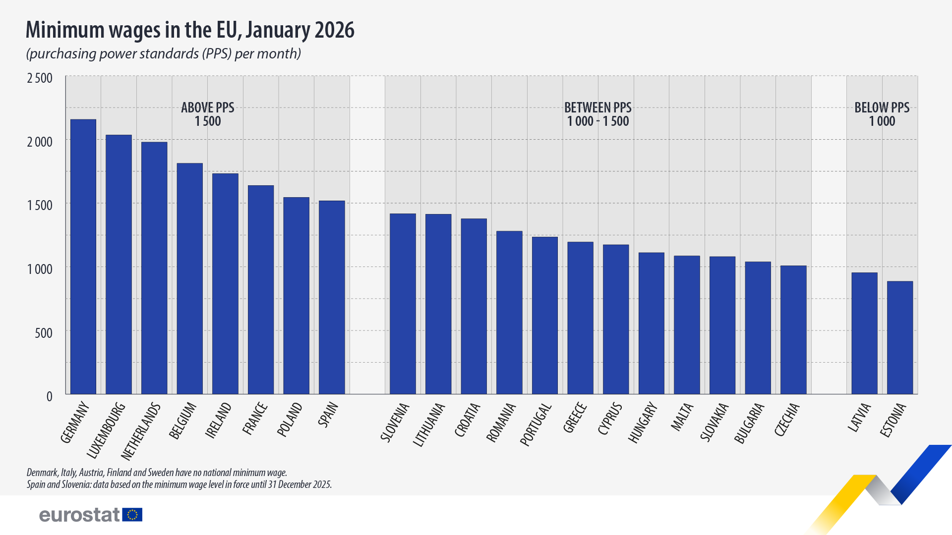 minimum-wages-pps-1-january-2026.png
