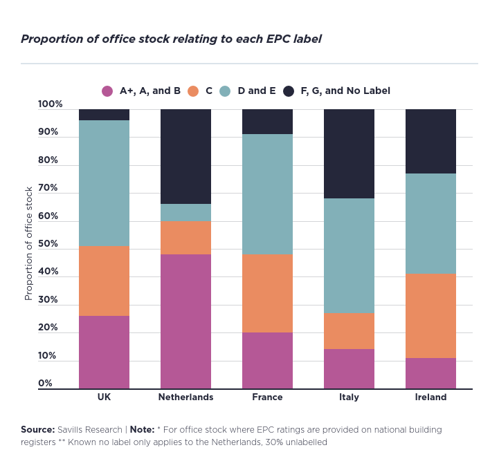 proportion_of_office_stock_relating_to_each_epc_label.png