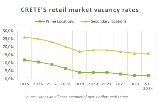 retail-creta1q24.jpg