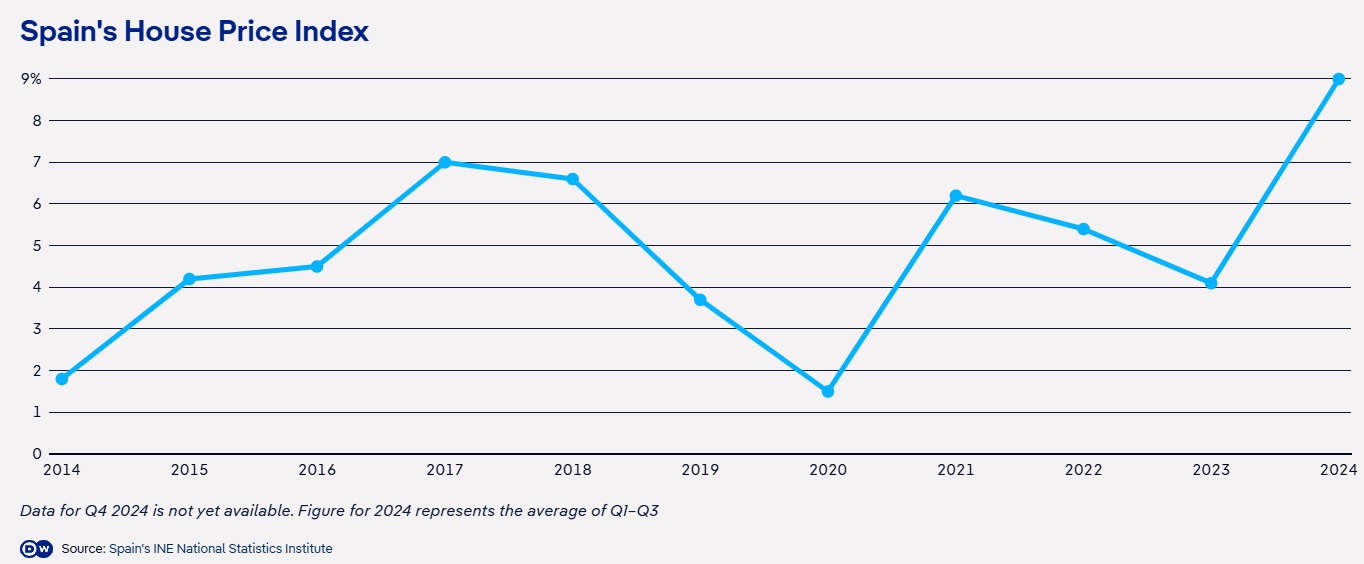 spains-house-price-index.jpg