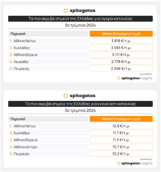 spitogatos3Q24a.jpg