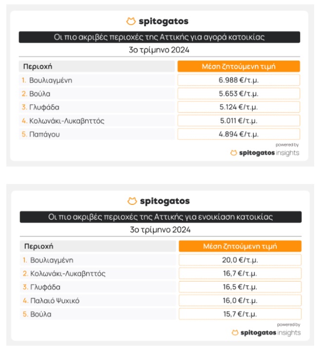 spitogatos3Q24b.jpg