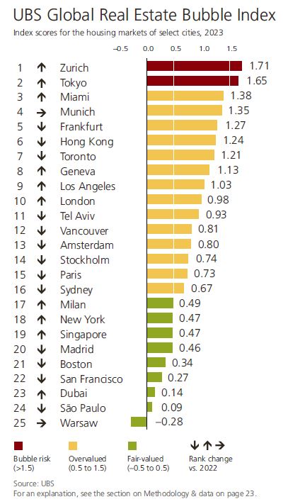 ubsGREBI2023_Cities_Score_Graph.JPG