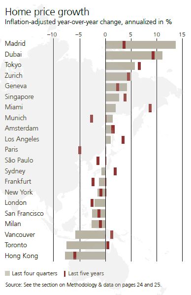 ubs_GREBI_2025_Graph2.JPG