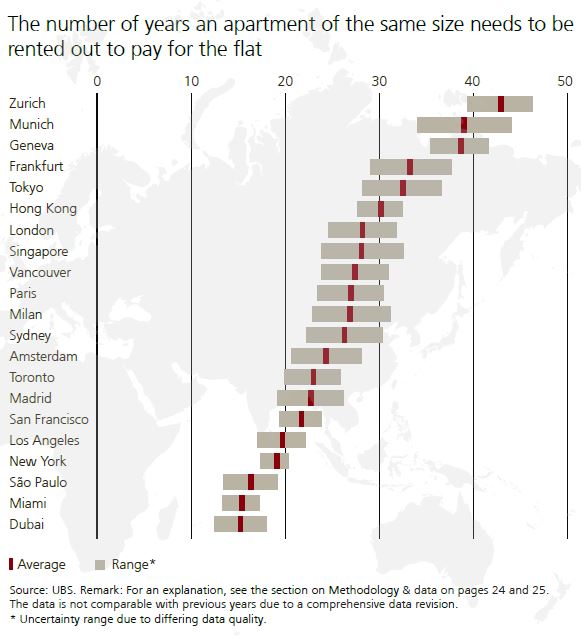 ubs_GREBI_2025_Graph3.JPG