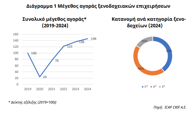 Μέγεθος_αγορας_ξενοδοχειακων_επιχειρησεων.png