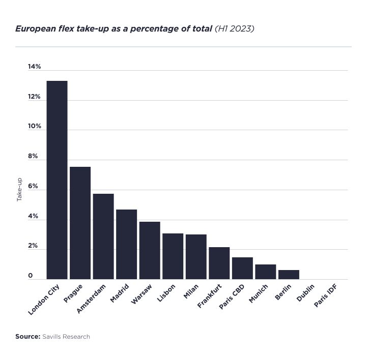 european_flex_take_up_as_a_percentage_of_total_h1_2023_.jpg