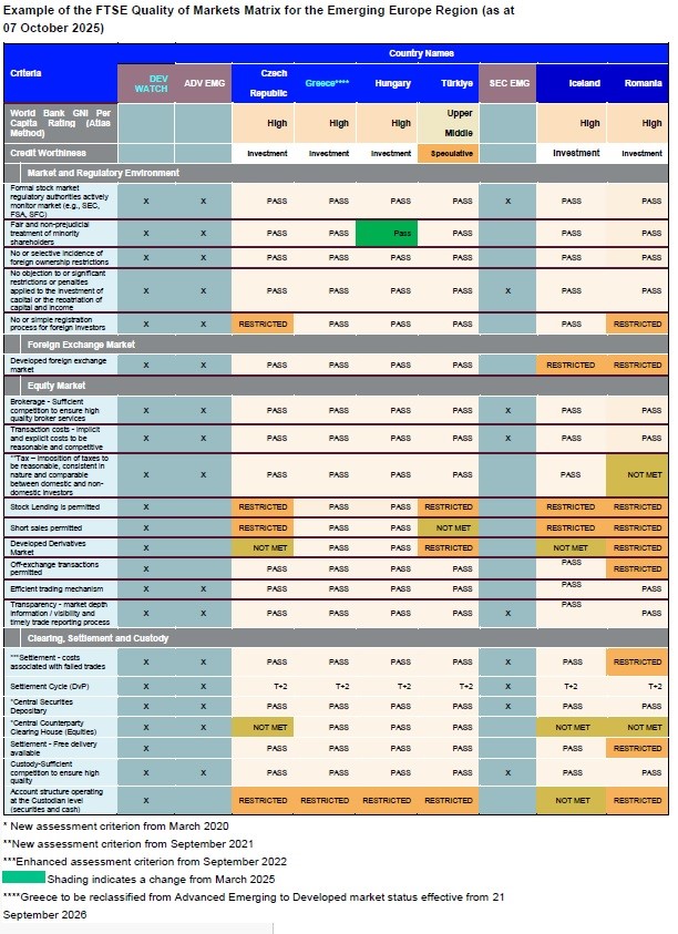 ftseQualityofMarket102025.jpg