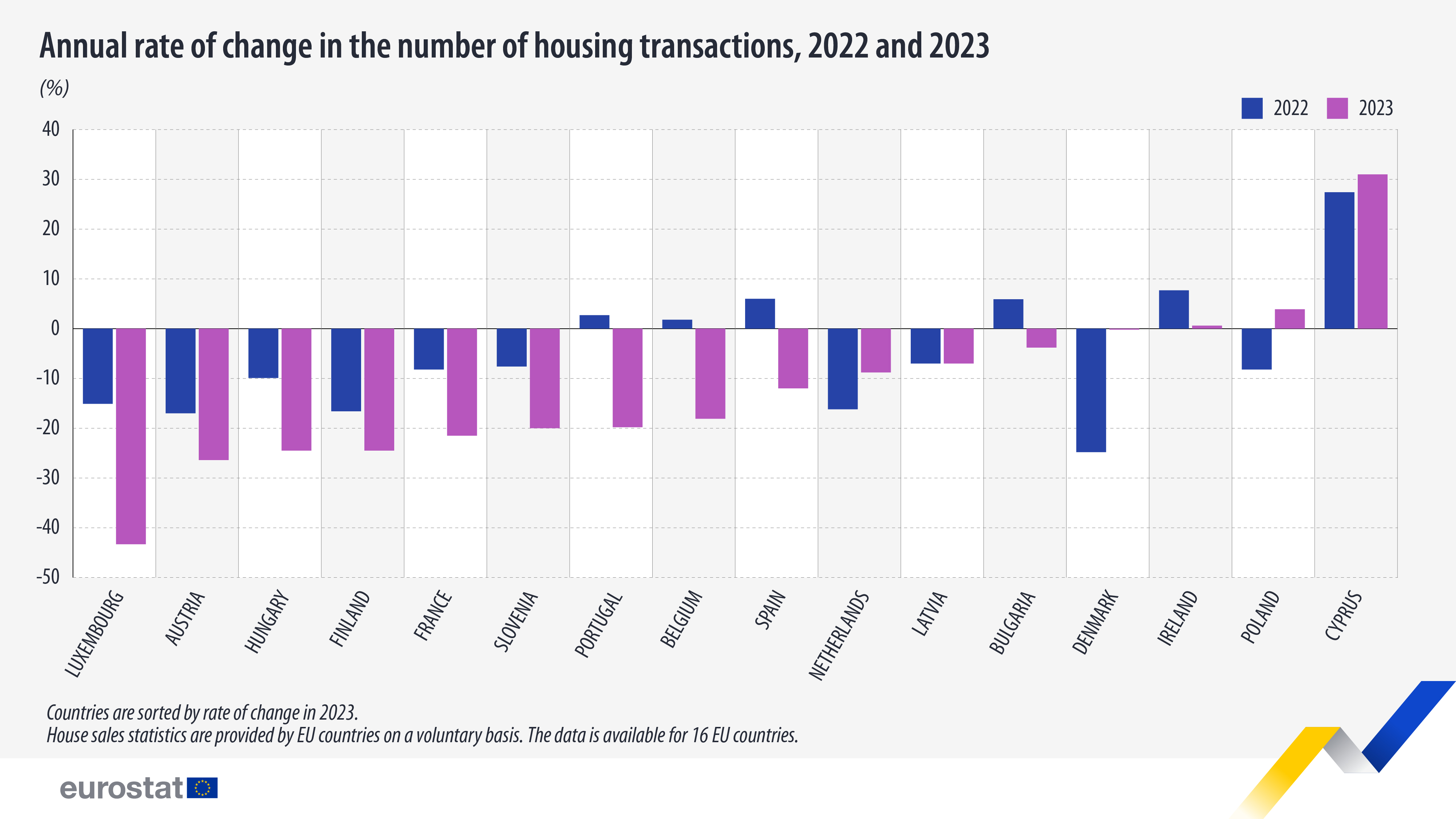 housing-transactions-2022-2023.jpg