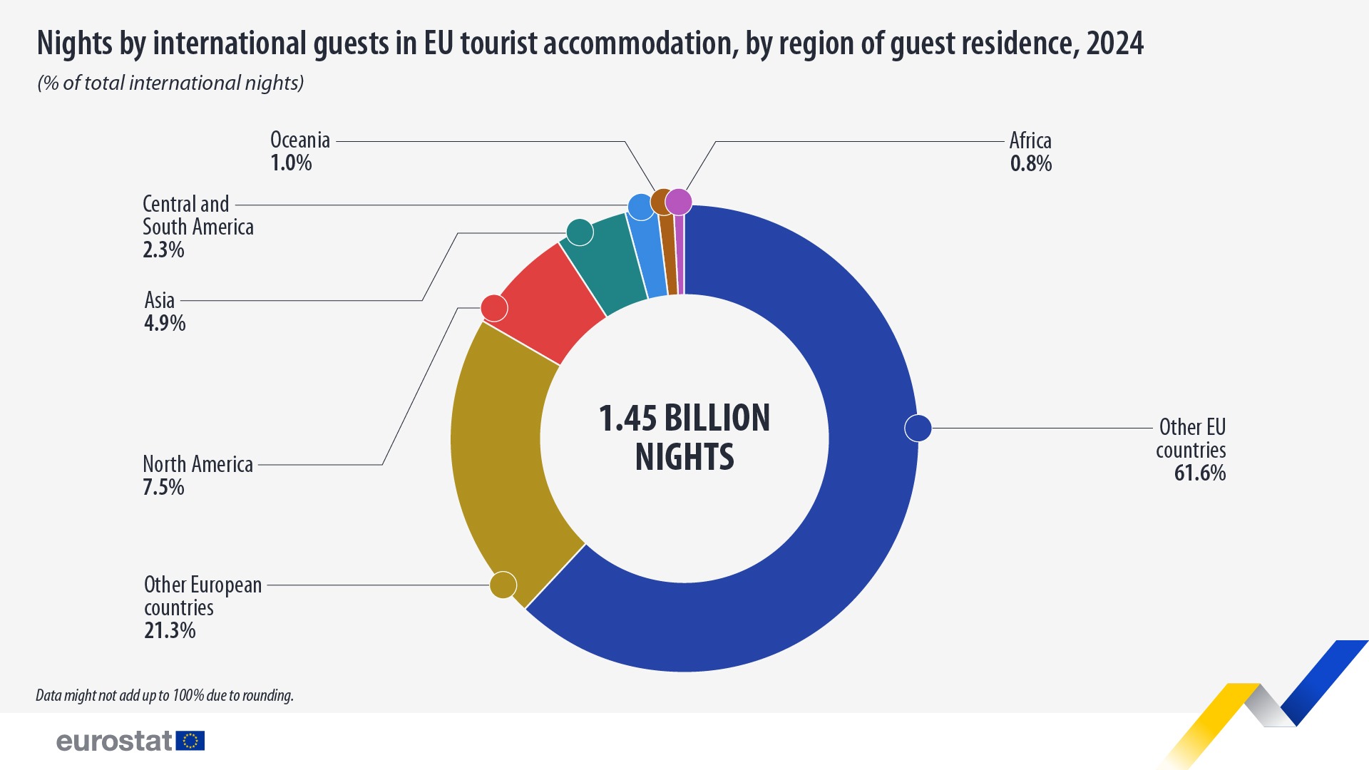 nights-international-guests-residence-country-2024.jpg