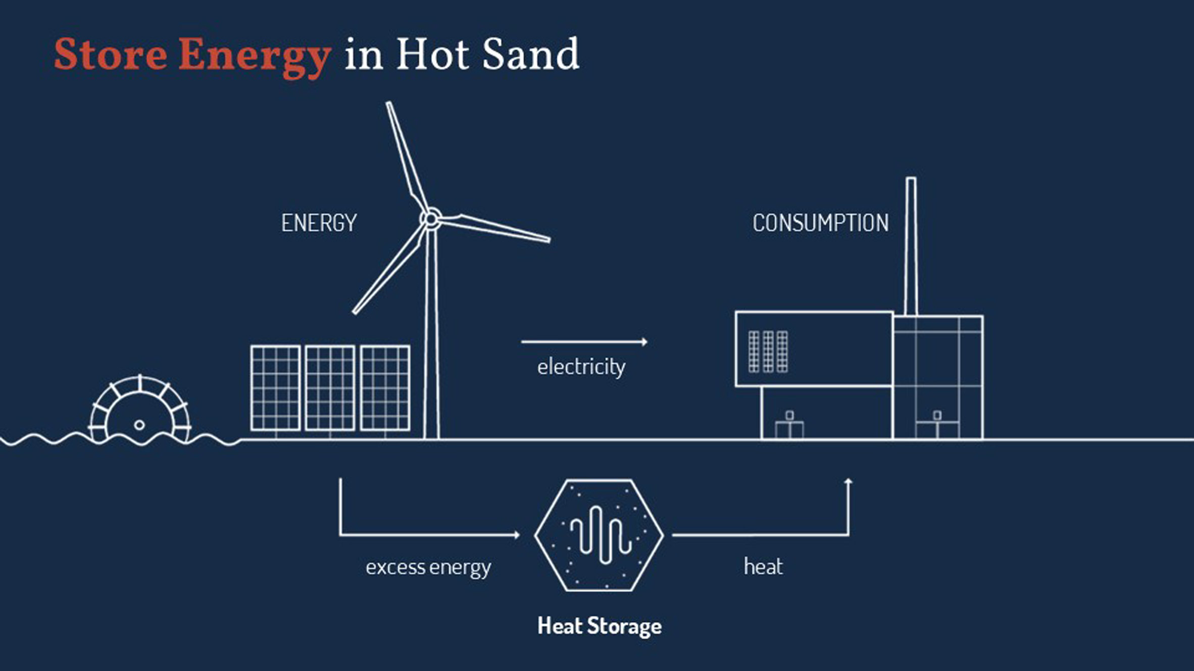 polar-night-energy-sand-battery-technology-news_dezeen_2364_col_0.jpg